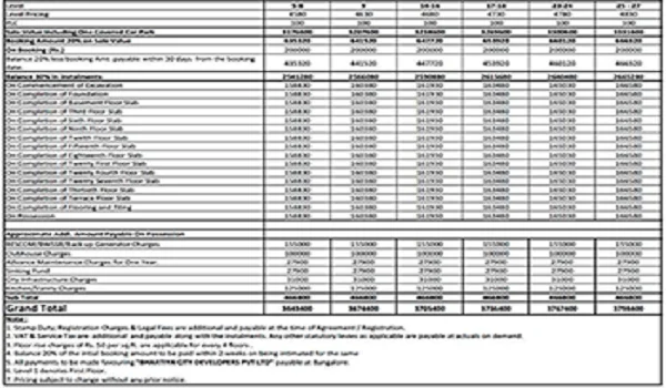 Sumadhura Panorama Phase 2 Price Sumadhura Panorama Phase 2 Price