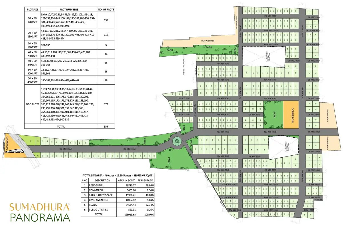 Sumadhura Panorama Phase 2 Masterplan Sumadhura Panorama Phase 2 Masterplan